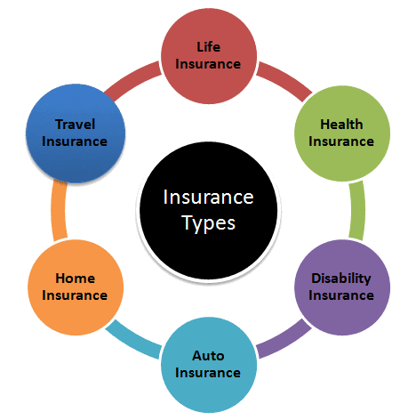 Choosing The Right Insurance For You